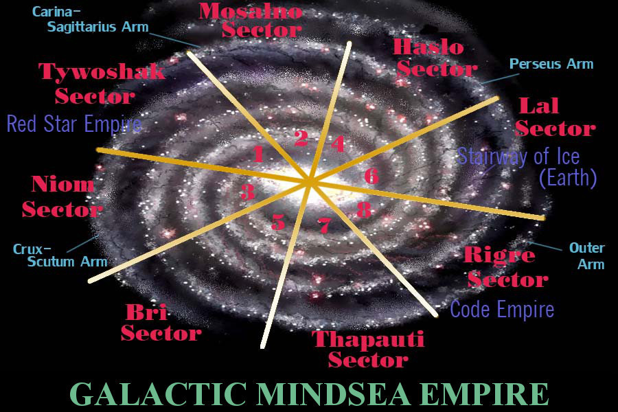 The Galactic mindsea Empire divided into Eight Sectors